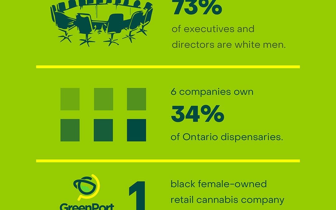 Why Canadian cannabis needs a shakeup