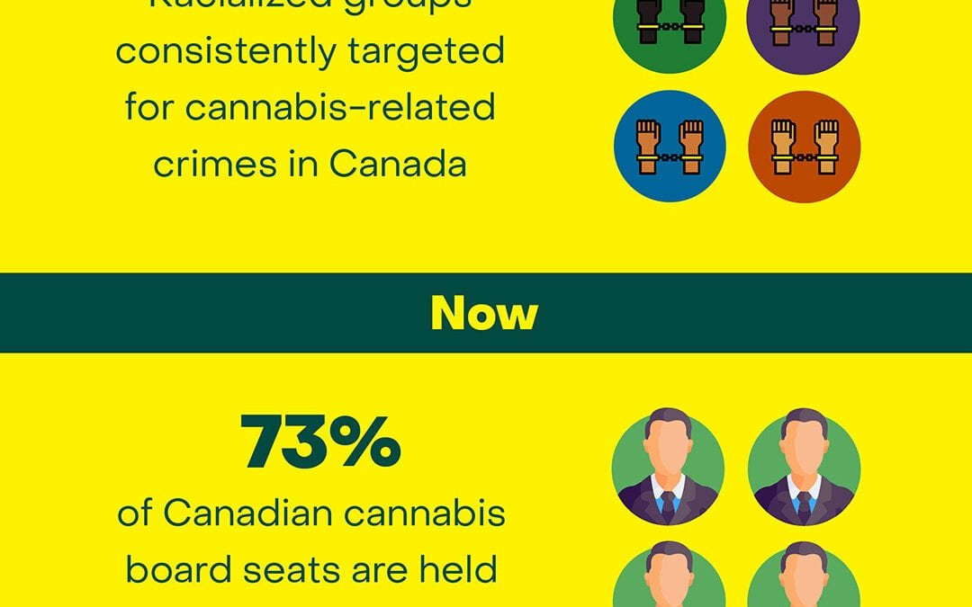 Legalization doesn’t mean equalization. Get it right.